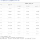 (주)에이플러스 | 📌산후도우미① - 업체 선정부터 지원금 확인까지! 30주차에 드디어 완료한 후기