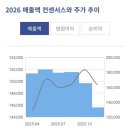 에스디에스(주) 이미지