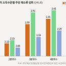 키노센트 네이버블로그