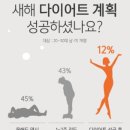 작심삼일 이미지