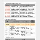 상반기교육사업안내(괴산군 신활력플러스) 이미지