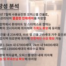 충남 천안시 성정동 먹자골목 상가 1층, 전용 30평 임대 추천점포 소개 (2층 24시 대형 동물병원 입점으로 유동인구 확보 유리함) 이미지