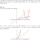 [학원의신] 2024 성균관대학교 자연계열 면접 기출 예시답안 이미지