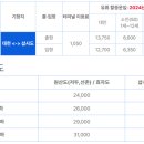 삽시도우리펜션 이미지