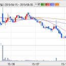 (주)서울리거 이미지