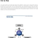 연세대학교 심리과학이노베이션대학원을 알아봅시다