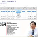 디아이에프엔씨