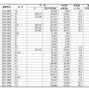 2017년도 중장비 품셈 이미지