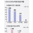 군산웰빙식품 이미지