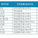 명가건축사사무소 이미지