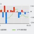 한경엘앤디