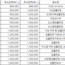 매곡가족치과 네이버블로그