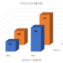 ㈜메이커스 이미지