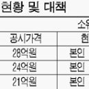 보유 부동산을 사전에 상속하려면, 단계별로 준비해야 한다 이미지