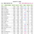 (주)인포다스 머니투데이