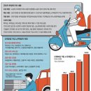 성은의료재단 연산병원 | [2026년 3월 31일 가좌버핏 뉴스] 주요 경제뉴스 요약