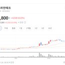 공룡통신