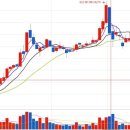 한보종합건설(주) | 건설자재 회사에서 글로벌 철강사로, 현대제철을 복동이와 알아보자