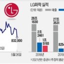 (주)LG화학 - 유성구 | (주)LG화학