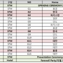 2017 제1회 BFA 여자야구 아시안컵 최종 명단 이미지