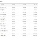 건국 행정사 이미지