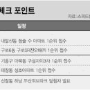 SR 친오애 주상복합 아파트 이미지