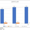 교촌치킨안중