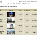 뉴그랜드약국 이미지