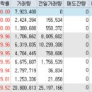 레브투어(Reve Tour)
