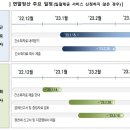 2022년 귀속 근로소득 연말정산 종합안내 이미지