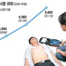 유헬스케어