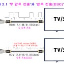 ⑦압축전송(DSC) & USB-C를 통한 Display 대체모드(DP Alt Mode) 이미지