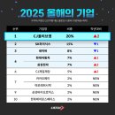 농산물안정성분석센터3 이미지