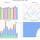 중앙동주민센터 | [지역탐방]㉑안산 고잔동 부동산 정보 | 신안산선·재건축 개발 현황