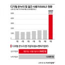 명 디지털 이미지