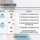 퍼스트보청기 - 사상구 사상로 236 | 역촌역보청기 2026 시그니아 보청기 정부지원 가이드