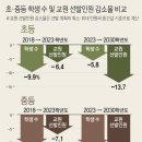 첫 중장기 교원수급계획 엇갈린 반응.."환영" vs "최악"(종합) 이미지