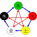 도경공인중개사사무소 네이버블로그