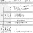 2024년도 1월 고지분 ＜2023년 12월 사용분＞ 이미지