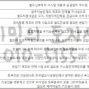 (주)대호특수건설