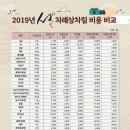 싸다마트 이미지