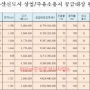 진건주유소 이미지