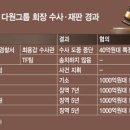 [단독]현직 수사관 "경찰내, '철거왕' 내부자들" 폭로 이미지