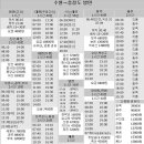 수원버스터미널 이미지