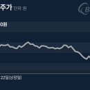 (주)비인베스트먼트 이미지