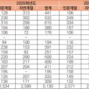 [2025 대입] 학생부교과전형 어떻게 달라지나? 이미지