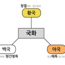 도서출판 신일북스