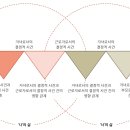 재실천 이미지
