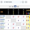 주간탁구 | 제24회 안양 동호인 연합회 탁구 대회 후기