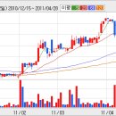 [﻿주식] 경동가스,경동나비엔,경인양행,경인전자 종목분석 이미지